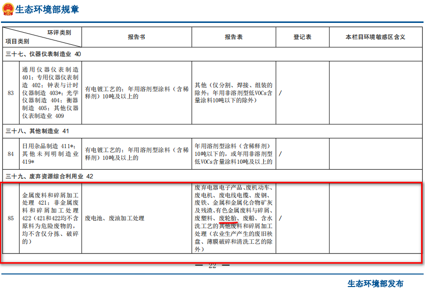 廢輪胎煉油環(huán)評類別屬于哪一個類別？